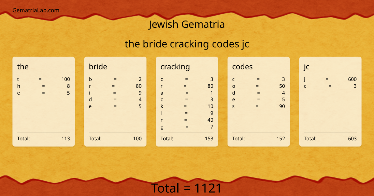 the bride cracking codes jc in jewish Gematria